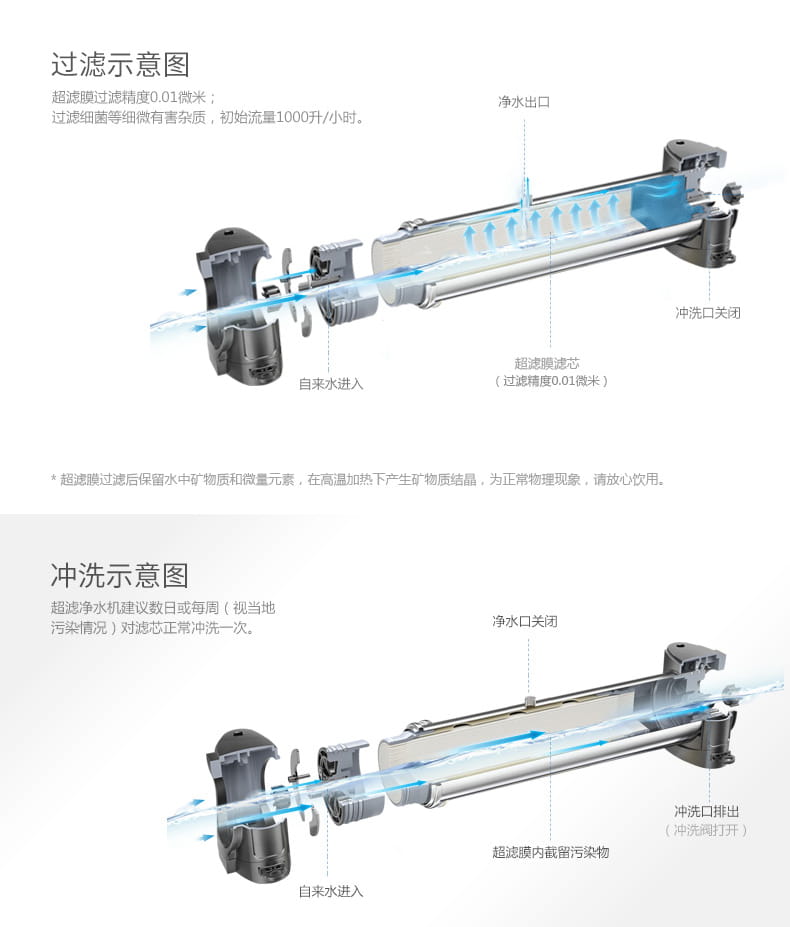 乐鱼家用厨房超滤净水器IMT-U4